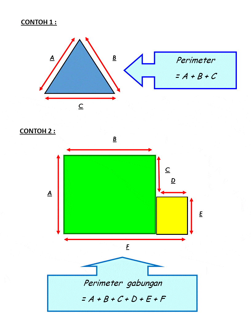 MATEMATIK TAHUN 5 : PERIMETER | Mathematics Quiz - Quizizz