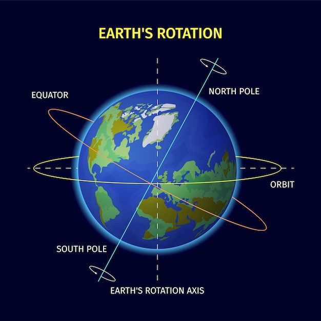 the scientific revolution - Class 4 - Quizizz