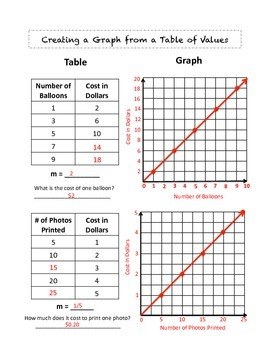 algebraic modeling - Grade 11 - Quizizz