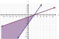 Inequalities and System of Equations - Grade 10 - Quizizz