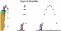 movimiento de proyectiles - Grado 11 - Quizizz