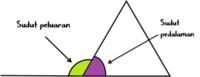 Mengklasifikasikan Sudut - Kelas 8 - Kuis