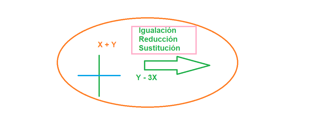 Álgebra - Grado 3 - Quizizz