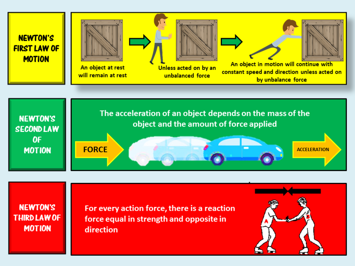Quiz - Laws of motion