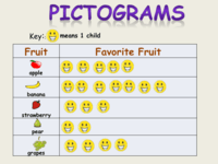 Pictogramas a escala - Grado 4 - Quizizz