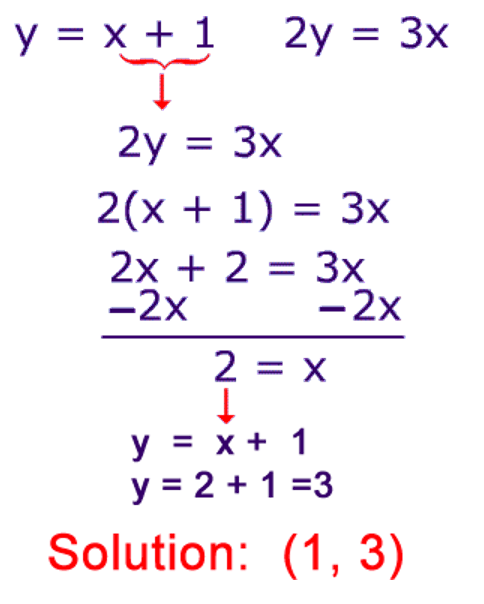 System of Equations | Mathematics - Quizizz