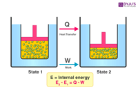 thermodynamics Flashcards - Quizizz