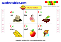 Vokal yang Dikendalikan R - Kelas 1 - Kuis