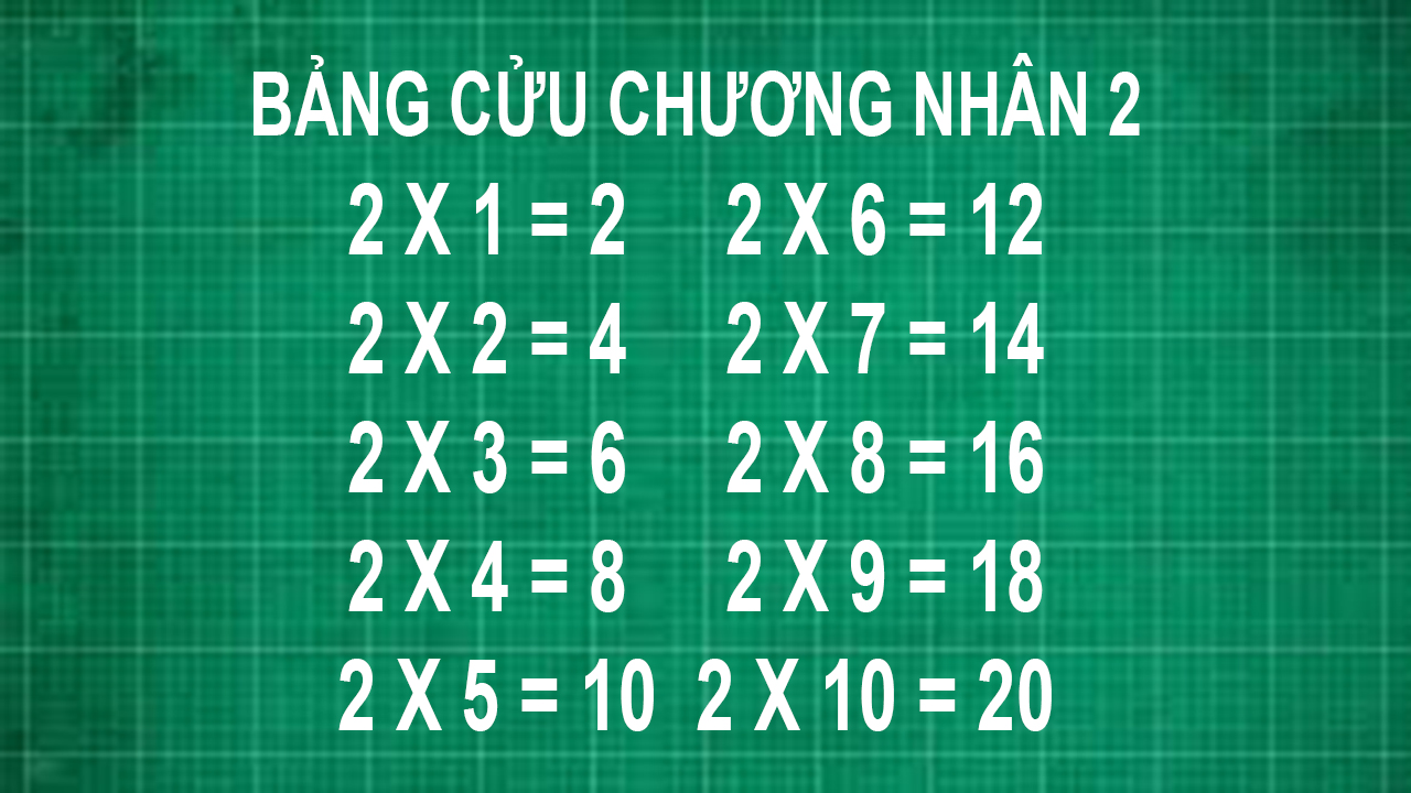 Nhân 2: Khám Phá Bí Quyết Học Nhanh Và Ứng Dụng Thực Tế