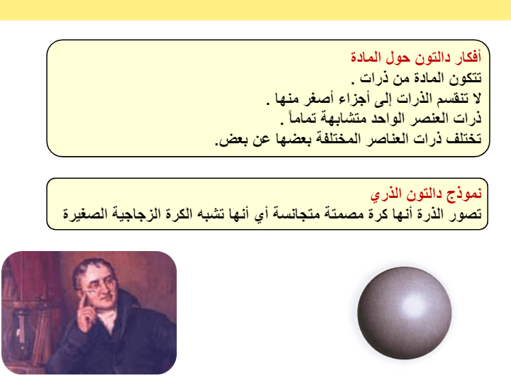 نموذج دالتون