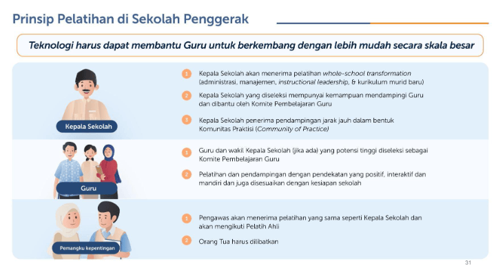 Sosialisasi Sekolah Penggerak Other Quizizz