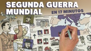 guerra Fría - Grado 6 - Quizizz