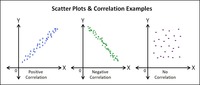 correlation and coefficients - Class 8 - Quizizz