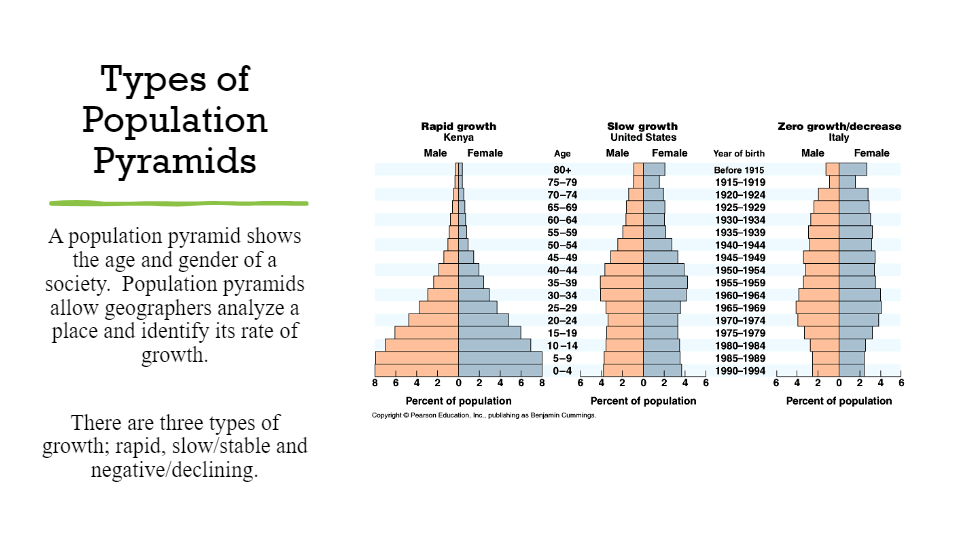 reading-population-pyramids-social-studies-quizizz