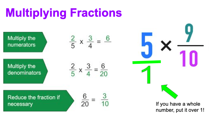 Fractions Review | Mathematics - Quizizz