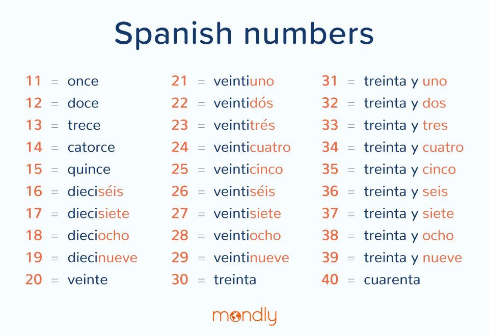 Número 1-100 - Grado 7 - Quizizz