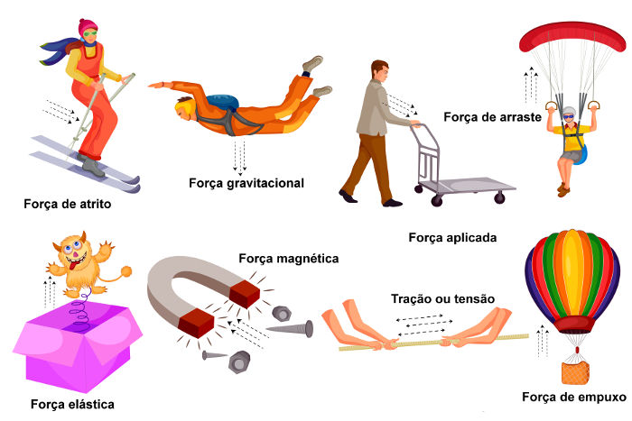 Forças e Movimento - Série 7 - Questionário