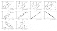 correlation and coefficients - Class 1 - Quizizz