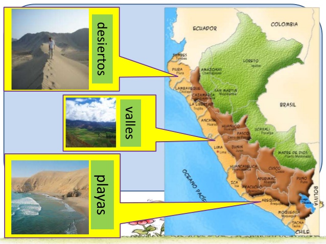 LA COSTA PERUANA | Geography - Quizizz