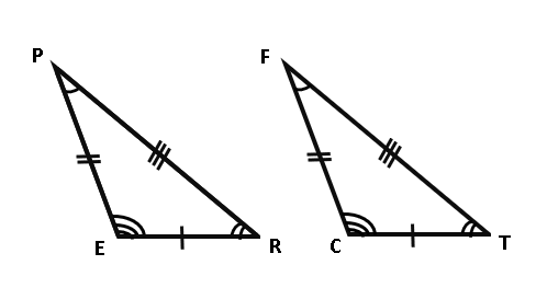 Triangle Congruence & Triangle Congruence Postulate and Theorem