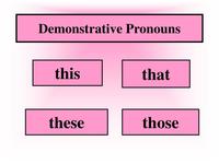 Demonstrative Pronouns - Class 4 - Quizizz