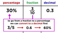 Converting Percents, Decimals, and Fractions Flashcards - Quizizz