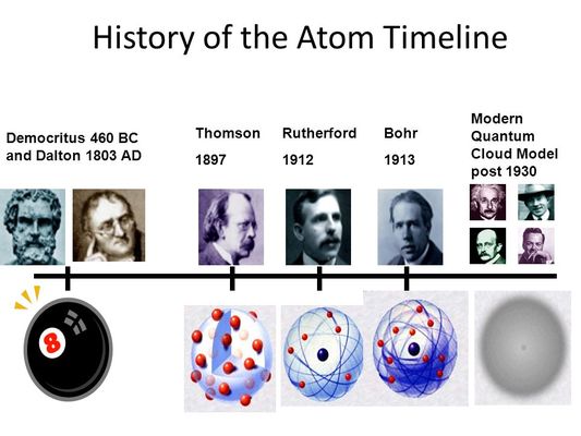 History of the Atom