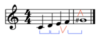 Acorde de guitarra - Série 3 - Questionário