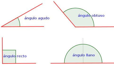 ángulos inscritos - Grado 1 - Quizizz