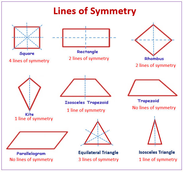symmetry-mathematics-quiz-quizizz