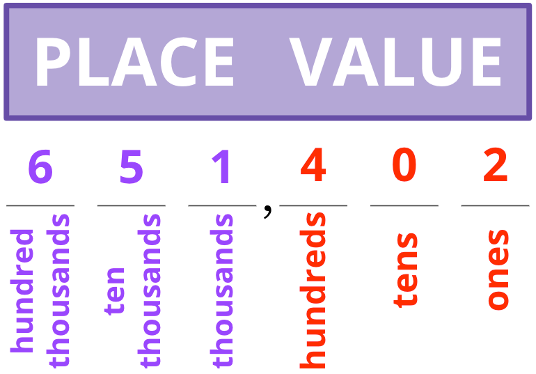 intermediate value theorem - Grade 3 - Quizizz
