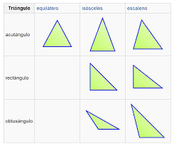 Rectángulos Tarjetas didácticas - Quizizz