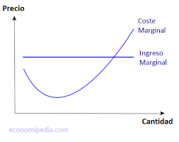 Economia - Série 3 - Questionário