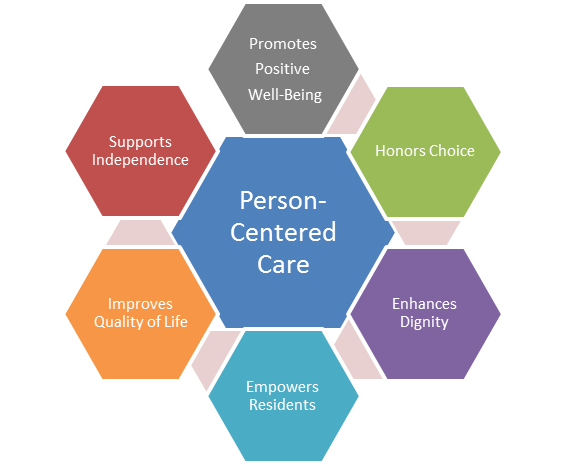 person-centred-approaches