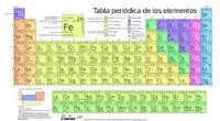 tabla periódica Tarjetas didácticas - Quizizz