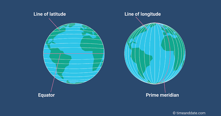 latitude and longitude - Class 7 - Quizizz
