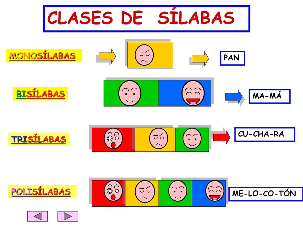 Clasificacion De Palabras Segun Su Numero De Silabas 7742