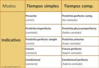 modo - Grado 6 - Quizizz