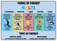 2020 Forms of Energy (4th Grade) | Science - Quizizz