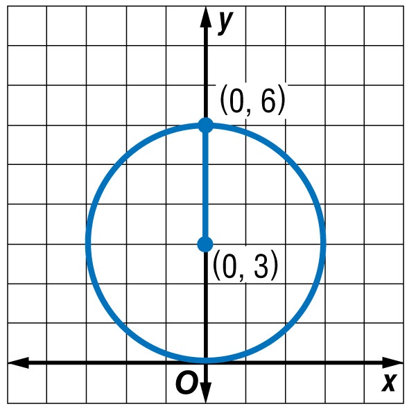 Equation of a Circle | Mathematics - Quizizz