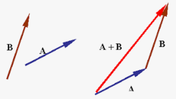 Addition Within 100 - Class 11 - Quizizz