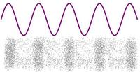 oscillations and mechanical waves - Year 2 - Quizizz