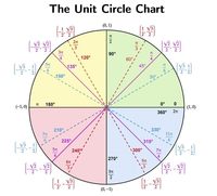 Trigonometría - Grado 9 - Quizizz