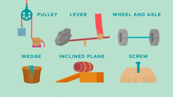 lesson-plan-of-simple-machines-general-science-grade-v