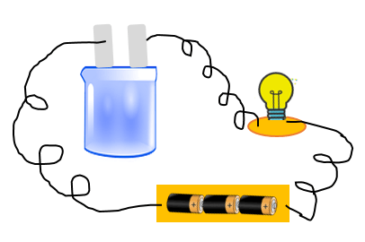 Elektrode gelembung dan data, bahwa timbul antara tersebut dapat lain memiliki larutan gas, jika lampu data disimpulkan tidak berdasarkan suatu pada menyala 20+ Soal