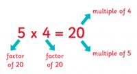 Factors and Multiples - Class 3 - Quizizz