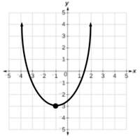 graficar parábolas - Grado 7 - Quizizz