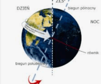 ruch pocisku - Klasa 1 - Quiz