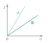 energia elétrica e circuitos CC - Série 10 - Questionário