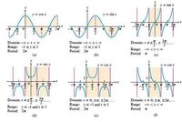 segundas derivadas de funciones trigonométricas - Grado 5 - Quizizz